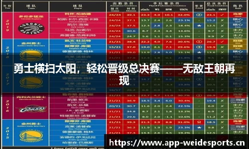 勇士横扫太阳，轻松晋级总决赛——无敌王朝再现