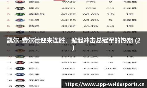 凯尔-费尔德迎来连胜，掀起冲击总冠军的热潮 (2)