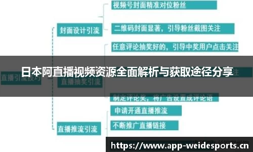 韦德体育